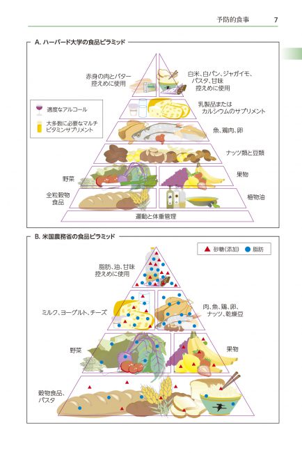 書籍『ポケットアトラス栄養学』 | ガイアブックス(Gaiabooks) 書籍『ポケットアトラス栄養学』 | ガイアブックス(Gaiabooks)